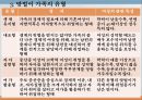 맞벌이가족과 가족복지(맞벌이가족개념, 맞벌이가족배경, 맞벌이가족유형) PPT, 파워포인트 5페이지