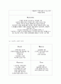 카페베네(Caffe Bene) vs 스타벅스(Starbucks) 마케팅전략 비교분석 - 스타벅스 vs 카페베네 기업분석,SWOT분석과 마케팅 4P,STP 전략비교분석및 스타벅스,카페베네 마케팅전략 비교분석 보고서 6페이지