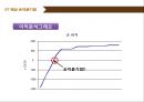 [싱글족대상 1인식당 창업계획서] 대학교앞 혼자먹는 1인식당 사업계획서,SWOT 18페이지