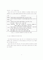 Xylene(자일렌) 100만톤 생산 공정 14페이지