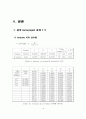 Xylene(자일렌) 100만톤 생산 공정 17페이지