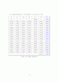 Xylene(자일렌) 100만톤 생산 공정 19페이지