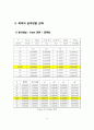 Xylene(자일렌) 100만톤 생산 공정 25페이지