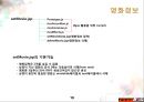 [공학] 데이터+베이스 - 영화 예매 사이트 만들기 ,웹 사이트 구성 20페이지