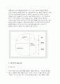 문학의이해-‘프로이트의 심리주의 비평’의 방법론을 적용하여 자신이 애독, 애청한 소설작품이나 영화작품을 분석해보시오.(이를테면 영화 의 여주인공 정인에 연애 [문학의이해 - 내아내의모든것] 4페이지