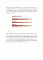 본죽 기업분석과 본죽 마케팅 STP,4P전략 분석과 해외진출 마케팅실패사례분석과 본죽 서비스 개선(방안)전략 제안 보고서, 12페이지