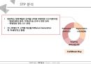 비발디파크 오션월드 vs 캐리비안베이 서비스 마케팅 SWOT,STP,4P전략 비교분석과 두기업의 새로운 전략 제안 PPT레포트 13페이지