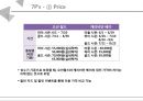 비발디파크 오션월드 vs 캐리비안베이 서비스 마케팅 SWOT,STP,4P전략 비교분석과 두기업의 새로운 전략 제안 PPT레포트 20페이지