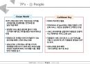 비발디파크 오션월드 vs 캐리비안베이 서비스 마케팅 SWOT,STP,4P전략 비교분석과 두기업의 새로운 전략 제안 PPT레포트 25페이지