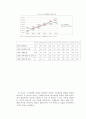 2015 중앙정부의 재정건전성-레포트 16페이지