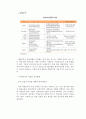 2015 중앙정부의 재정건전성-레포트 54페이지