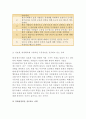 인간과사회A형-현대한국사회에서 요구되는 인간과 사회의모습은 어떠하며 어떤문제점이 있는지 구체적인사례를 통해 생각해본후,  이를 극복하고 넘어서기위해서는 어떠한노력이 필요한 지논하시오(인간과사회A형) 5페이지