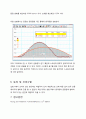 일과 에너지, 운동량과 충격량(결과 레포트)
 5페이지