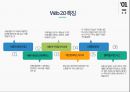 웹2.0의 등장배경 및 개념과 sns, 6단계 분리이론 7페이지