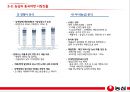 농심農心 기업분석과 SWOT분석,국내전략 분석 및 농심 중국시장진출 경영,마케팅전략 분석 PPT 31페이지