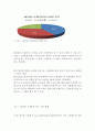 CU편의점 기업분석과 한국시장 마케팅,경영전략 분석과 CU의 해외진출 마케팅방안 연구 (세븐일레븐 해외 성공사례와 비교분석),기업핵심역량 레포트 15페이지