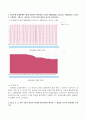 생활속의경제 공통 _ 최근 중국은 달러화에 대해 자국의 위안화 가치를 평가절하 하였다. 이와 관련하여 다음에 대해 논하시오. [생활속의 경제] 2페이지