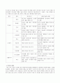 생활속의경제 공통 _ 최근 중국은 달러화에 대해 자국의 위안화 가치를 평가절하 하였다. 이와 관련하여 다음에 대해 논하시오. [생활속의 경제] 4페이지