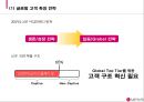 LG이노텍 기업분석 및 LG이노텍 해외진출 글로벌전략과 마케팅,경영전략분석 PPT레포트 13페이지