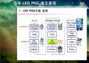 LED package의 제조공정 및 특성분석 12페이지