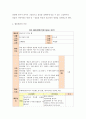 (활동계획안) 교육과학기술부에서 제시한 11가지의 생활주제 중, '동식물과 자연'과 관련되는 문학단원에 기초한 활동계획안을 작성하세요.(그림책선정 후 실제 활동을 할 수 있는 계획안으로 도입, 2페이지