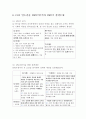 CJ CGV 해외진출 전략 사례연구 - CGV 기업분석과 서비스전략 분석및 CGV 인도시장진출 마케팅전략 제안 보고서,CGV 기업선정배경
 13페이지