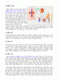 성인간호 임상실습 급성신부전 사례연구 내용 충실한 A+자료입니다. 2페이지