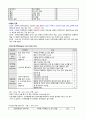 성인간호 임상실습 급성신부전 사례연구 내용 충실한 A+자료입니다. 22페이지