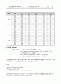 성인간호 임상실습 급성신부전 사례연구 내용 충실한 A+자료입니다. 23페이지