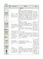 성인간호 임상실습 급성신부전 사례연구 내용 충실한 A+자료입니다. 24페이지