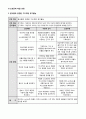 성인간호 임상실습 급성신부전 사례연구 내용 충실한 A+자료입니다. 28페이지