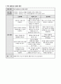 성인간호 임상실습 급성신부전 사례연구 내용 충실한 A+자료입니다. 29페이지