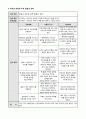 성인간호 임상실습 급성신부전 사례연구 내용 충실한 A+자료입니다. 30페이지