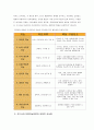 [교육심리학] 1.가드너의 다중지능이론을 설명하고 그 교육적 시사점/ 2.에릭슨의 성격발달8단계설 설명, 교육적 시사점 8페이지