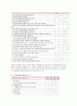 [간호학특론] 스트레스 대응전략과 중산층과 빈곤층 만성질환자 각각 1인씩(2인)을 선정하여 스트레스 대응에 관한 사례를 조사하고 비교분석 - 4학년B형 6페이지