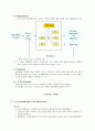 [간호이론 3학년B형]존슨의 7개 행동체계 이론을 정리하고 사례대상자를 선정하여 대상자 사정 및 간호문제 중재안을 기술하고 이론적용에 대한 본인의 의견을 제시하시오 7페이지