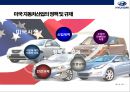 현대자동차 미국시장 경영전략Hyundai Motor America market management strategy] 10페이지