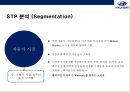 현대자동차 미국시장 경영전략Hyundai Motor America market management strategy] 25페이지