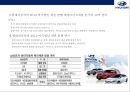 현대자동차 미국시장 경영전략Hyundai Motor America market management strategy] 31페이지