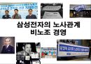 삼성전자Samsung Electronics Co., Ltd의 노사관계 비노조 경영 1페이지