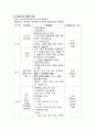 한국어문법교육론_ 비격식체 종결어미의 선행 교수 3페이지