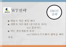 NEXON 넥슨 기업분석과 넥슨 마케팅 SWOT,STP,4P전략분석및 넥슨 미래전략제안 PPT 16페이지