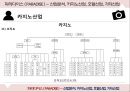 파라다이스 ( PARADISE ) - 산업분석, 카지노산업, 호텔산업, 기타산업 33페이지