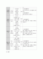 예비보육교사로서 인성교육의 필요성을 제시하고 유아 인성지도 방법을 유아교육기관 면에서 구체적인 활동 사례를 중심으로 서술한 후 인성교육에 대한 본인의 생각을 종합하여 논하시오. 4페이지