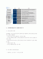 사우스웨스트항공 vs 컨티넨탈항공 기업비교분석과 사우스웨스트항공 경영성공사례와 컨티넨탈항공 실패사례분석및 미래전망과 나의의견 레포트 14페이지