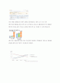 페이스북 Facebook 서비스분석과 SWOT분석및 페이스북(Facebook) 한국진출 성공전략분석과 중국실패사례분석및 페이스북 미래전망분석 9페이지