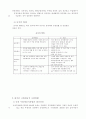 (단체급식관리 D))) 우리나라 산업체 급식의 현황과 식단의 특성을 조사하여 보고서를 작성하시오. 4페이지