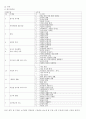 [교과교육론3A] 누리과정의 생활주제 1개를 자유롭게 선택하고,  만5세를 대상으로 월간,  주간,  일일계획안을 연계성 있게 작성하여 제출하시오 2페이지