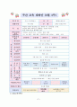 (교과교육론 3B) 누리과정 생활주제를 선택하여 만 3세를 대상으로 연보육계획안,  월보육(교육)계획안(1개월분), 일일 보육(교육)계획안(1일분)을 연계성 있게 작성하여 제출하시오. 7페이지