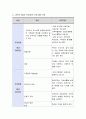 현재까지 수강한 내용을 중심으로 하여 예비부모, 청소년기 부모 중 대상을 선정하여 나만의 4회기 부모교육 프로그램을 구성해 보세요. 3페이지